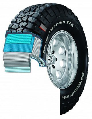 BFGoodrich Mud Terrain T/AKM2